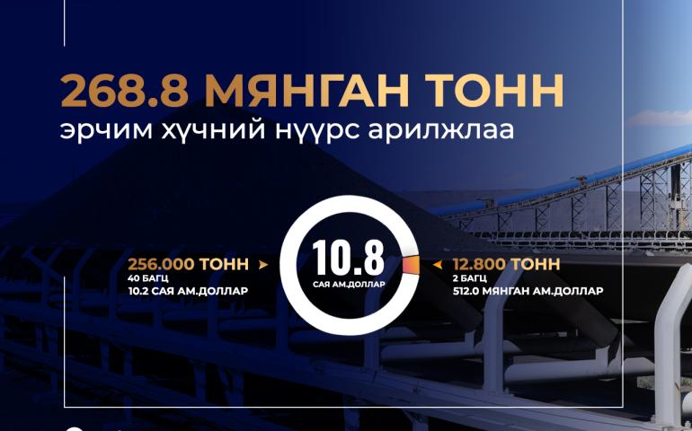 "Эрдэнэс Тавантолгой" ХК 10.8 сая ам.долларын нүүрс борлууллаа